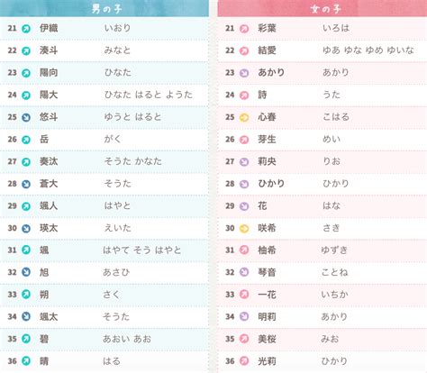 日文名字男2022|【日文名字翻譯】找日文名字必看，2022百大熱門男女生日文名字